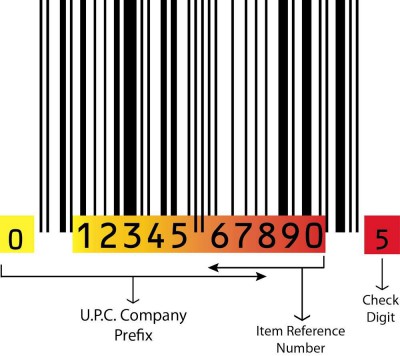 Barcode ( mã vạch) là gì?